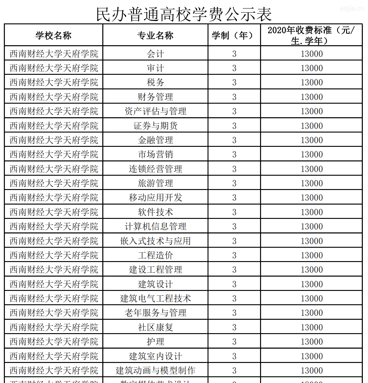 西南财经大学天府学院学费多少钱一年-各专业收费标准