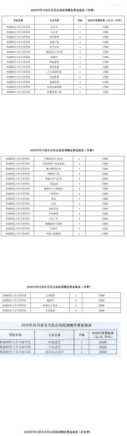 西南财经大学天府学院学费多少钱一年-各专业收费标准